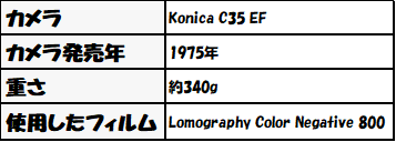 東京CAMERA
