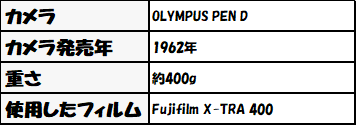 東京CAMERA