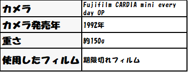 東京CAMERA
