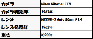 東京CAMERA